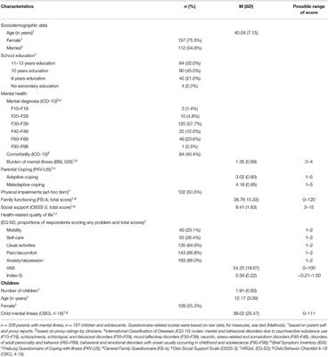 Frontiers | Risk and Protective Factors Associated With Health-Related